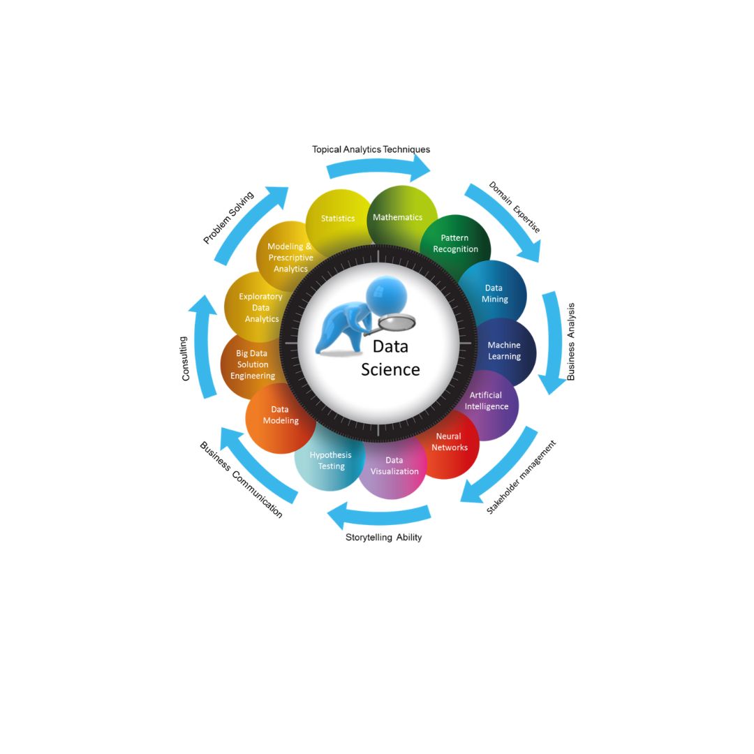 Data Science Training
